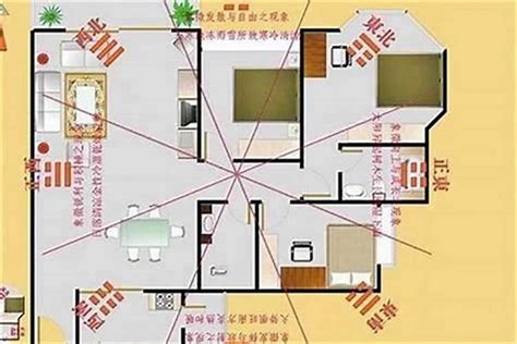 買房 方位|坐南朝北怎麼看？房屋座向、財位布置教學，讓你兼顧運勢。